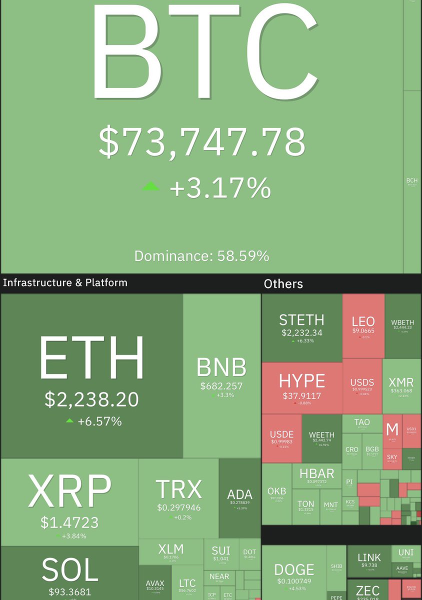 Alpha Whale Crypto (Poyraz Yashar) tweet media