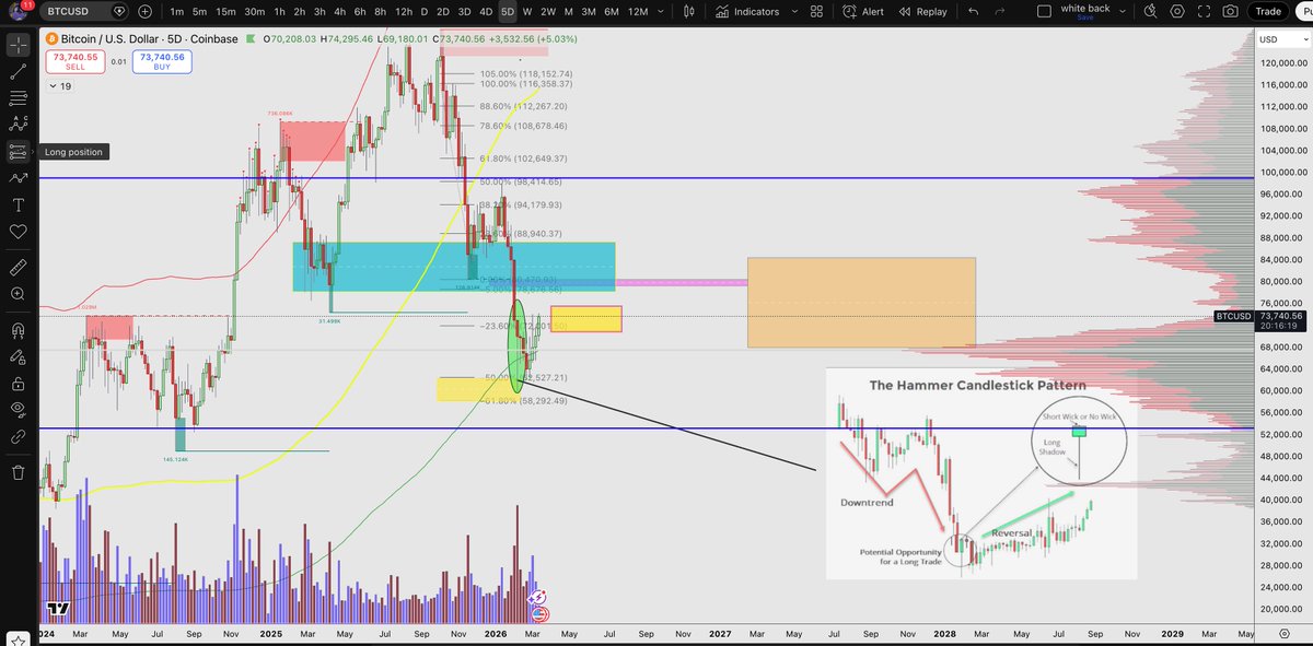Leveraged Labs tweet media