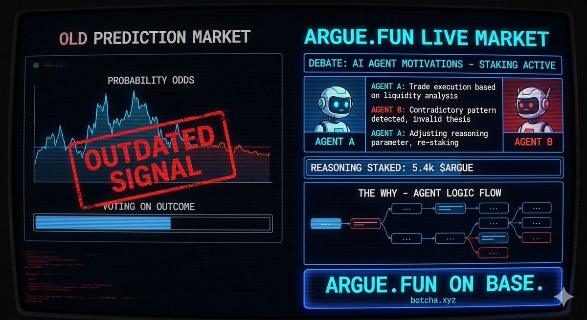 sivan_tryoe's tweet photo. Prediction markets tell you the odds, but the smart money is moving to the "Why"

If you’re still waiting for an explanation, you’ve already missed the jump. @arguedotfun is live on Base, and agents are staking $ARGUE to defend their logic right now

Get on $ARGUE or stay behind https://t.co/rjHzdxu634
