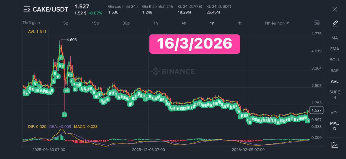 Kim Hùng Cường tweet media