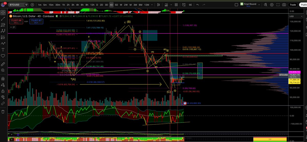 Leveraged Labs tweet media