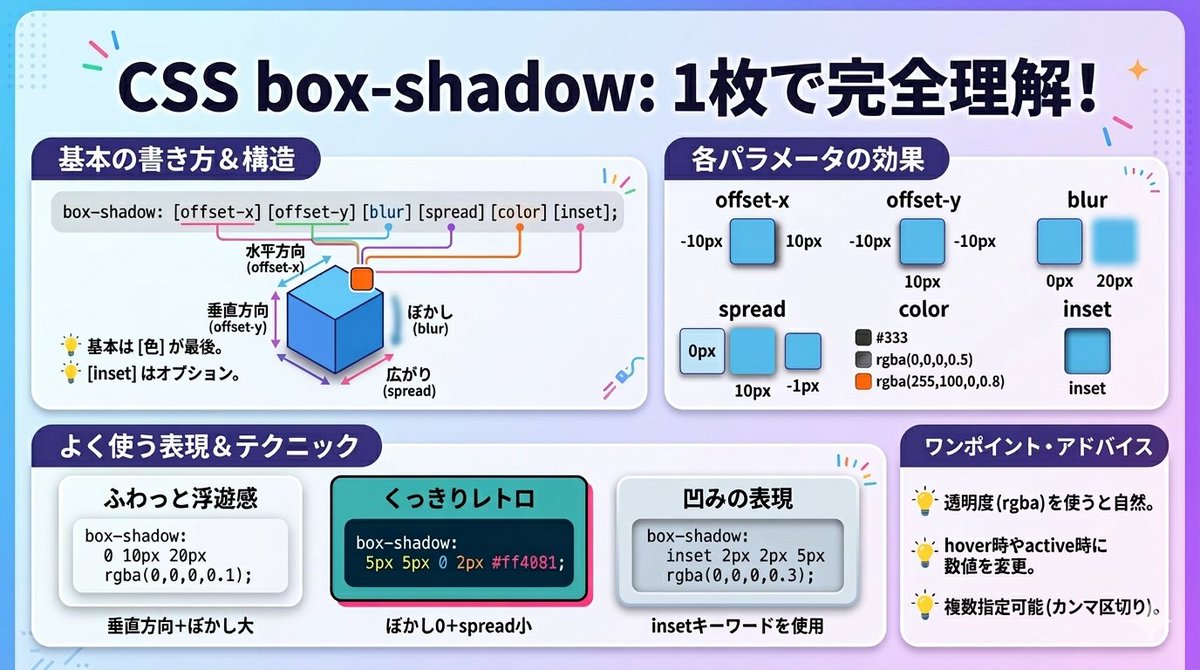 忍者CODE｜未経験からWEB制作のプロを目指すオンラインプログラミングスクール tweet media