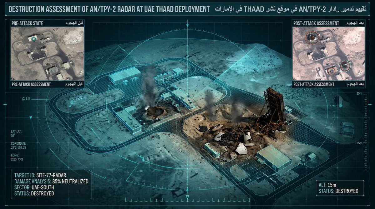 iwasnevrhere_'s tweet image. Strike assessment panels highlighting three locations: the AN/TPY-2 radar site supporting the THAAD deployment in the UAE, the U.S. support installation in Shu’aibiya, Kuwait, and a building in Tel Aviv identified as an IOF officers’ gathering point.

Each panel moves from target