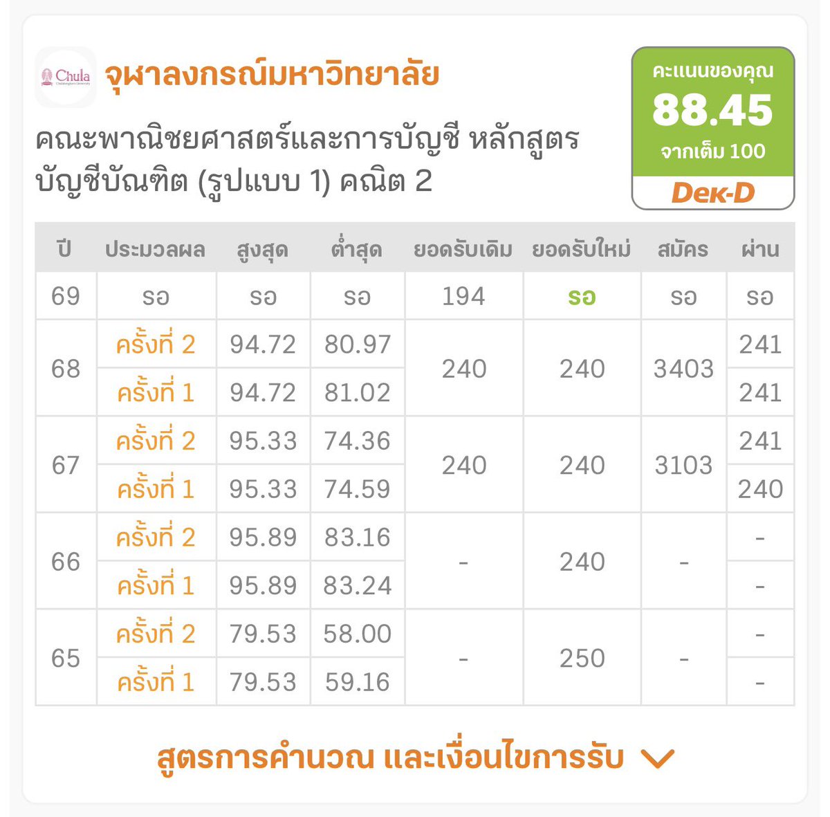 ถ้าไม่มีอะไรผิดพลาด 🥹🙏🏼🩷
🧘🏻‍♀️ banshi banshi chula