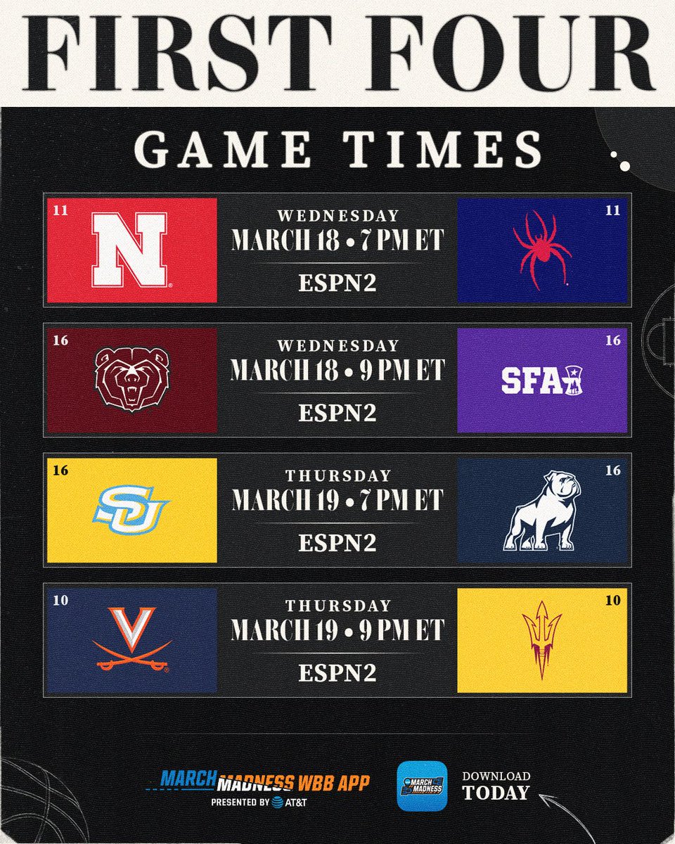MarchMadnessWBB's tweet photo. OFFICIAL: Game times for the First Four.

Take a look at the updated bracket with First Four matchups, plus first-round game times and networks.

🔗 https://t.co/BTd0jTculb
📺 https://t.co/gcVRxPVaXR
📲 https://t.co/G2KeqiVWZ3

#MarchMadness https://t.co/74LJ50J9fs