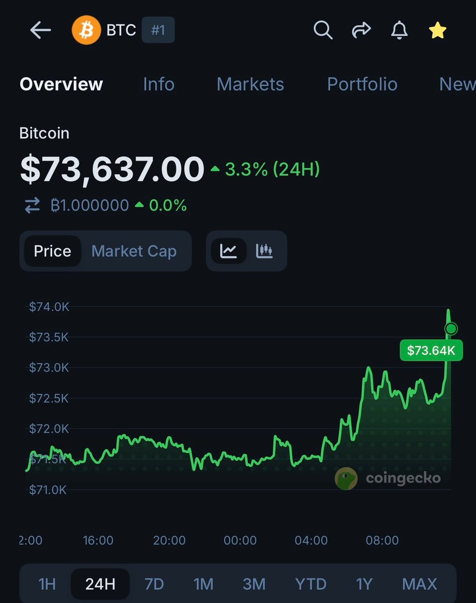 CoinGecko tweet media
