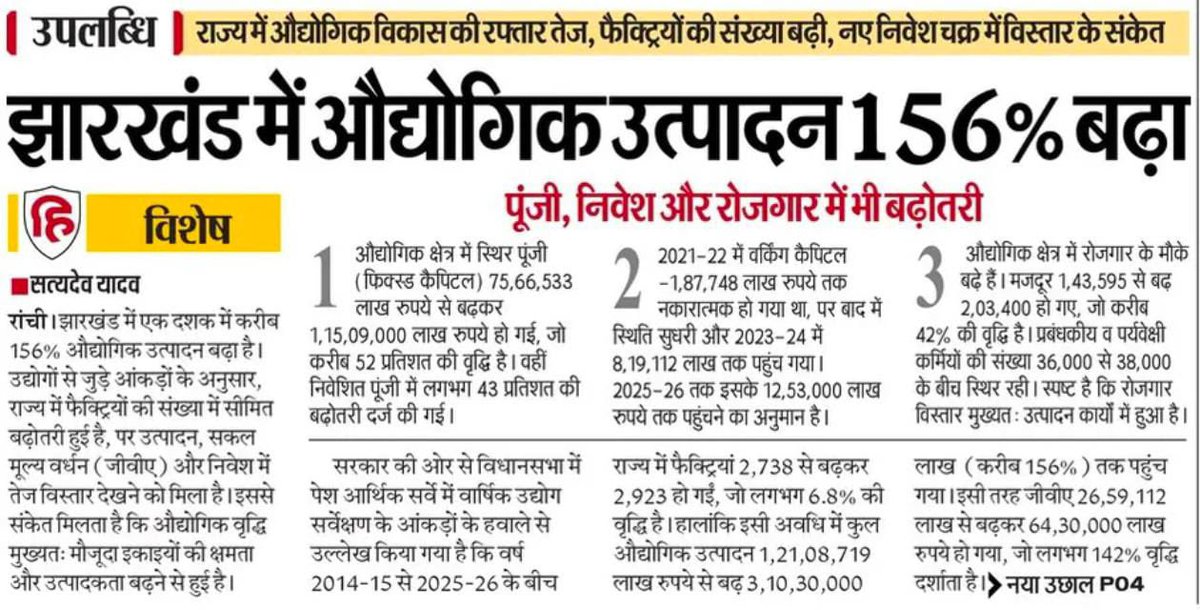 Office of Chief Minister, Jharkhand tweet media