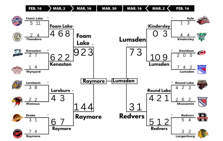 Monday Nooner tweet media