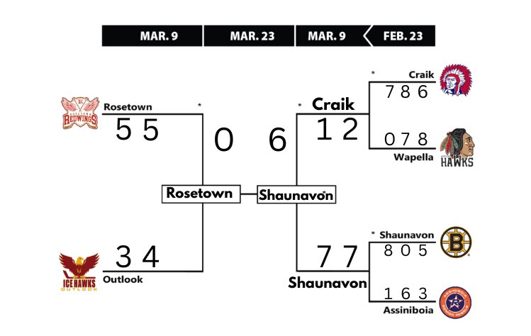 Monday Nooner tweet media