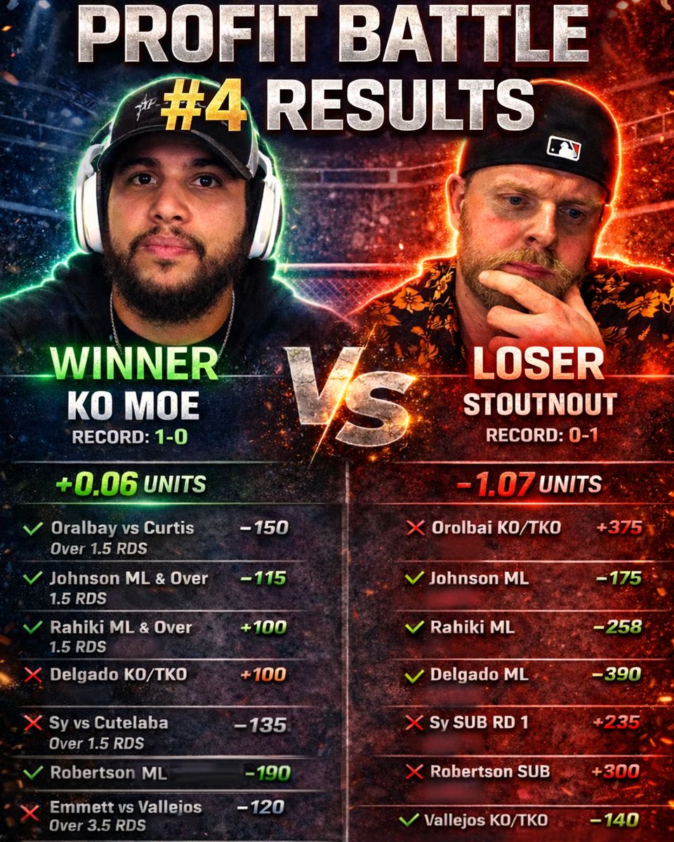 THE MMAFORTUNETELLER tweet media