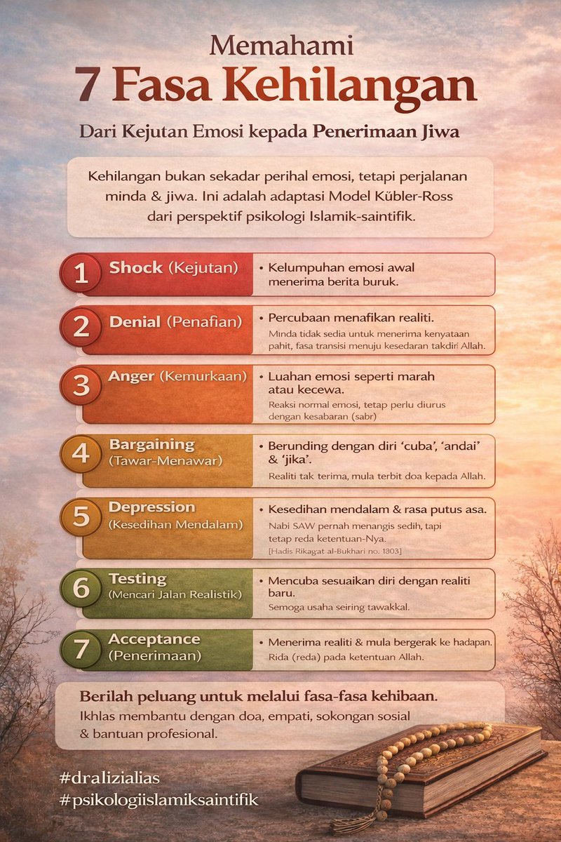 DrAliziAlias's tweet photo. KEHIBAAN AKIBAT KEHILANGAN ITU ADA FASA

Apabila seseorang kehilangan sesuatu yang sangat bermakna dalam hidupnya, emosi biasanya tidak berlaku secara rawak.

Tulisan penuh di:
https://t.co/p3rCIAiRZj https://t.co/XEPHmOo3JM