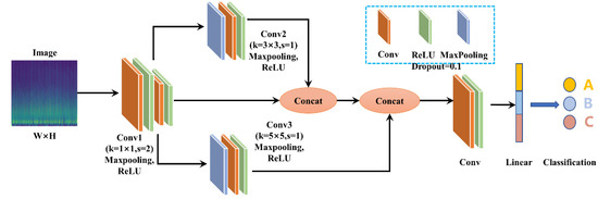 Sensors_MDPI's tweet photo. Tool Wear Condition Monitoring Method Based on Deep Learning with Force Signals
https://t.co/RWWKcsx6o4
#tool_wear #deep_learning https://t.co/9cuhBaOMZ6
