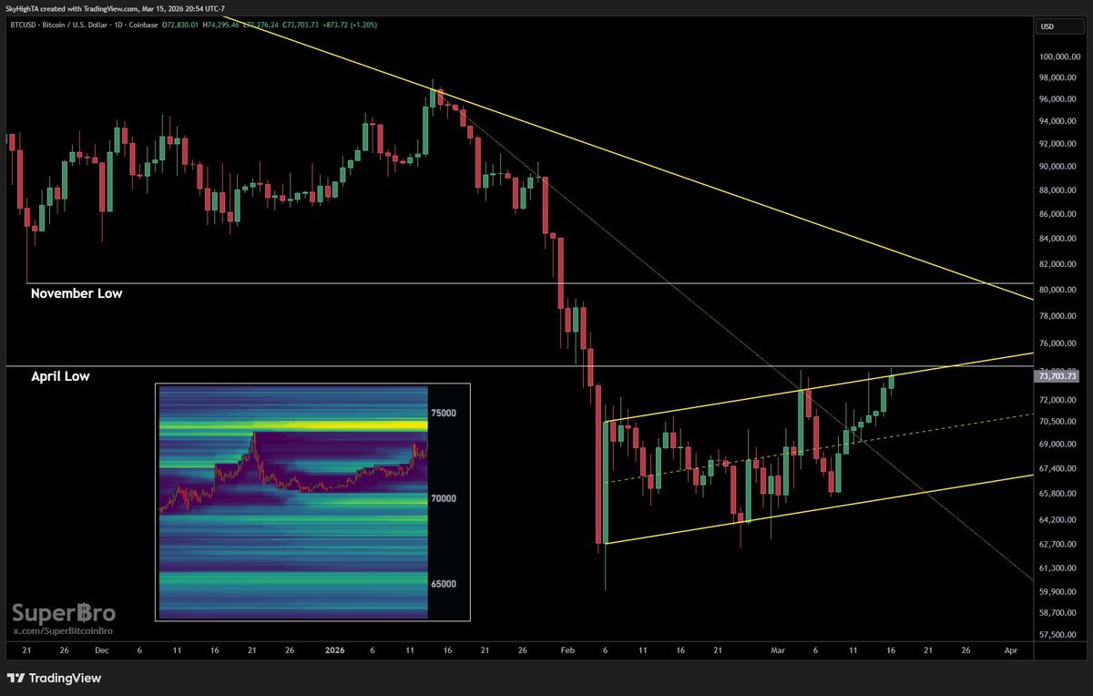Super฿ro tweet media