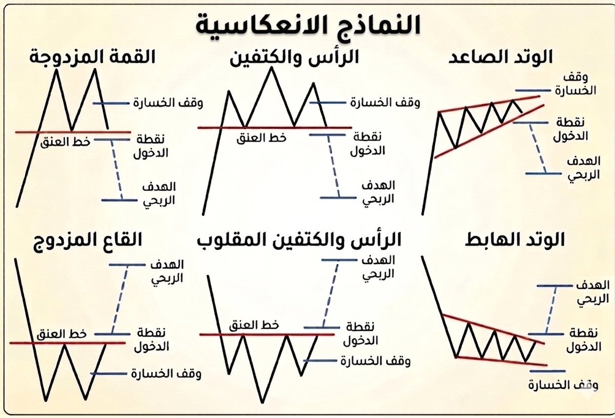 DayTraderAr's tweet photo. https://t.co/CeJsrQF9vq