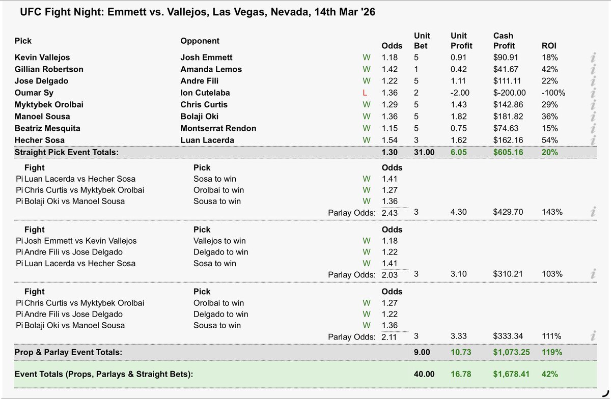 Fight Companion tweet media