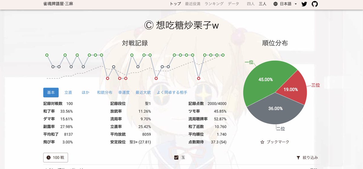 徐 意馳 (シュウ イチ) tweet media