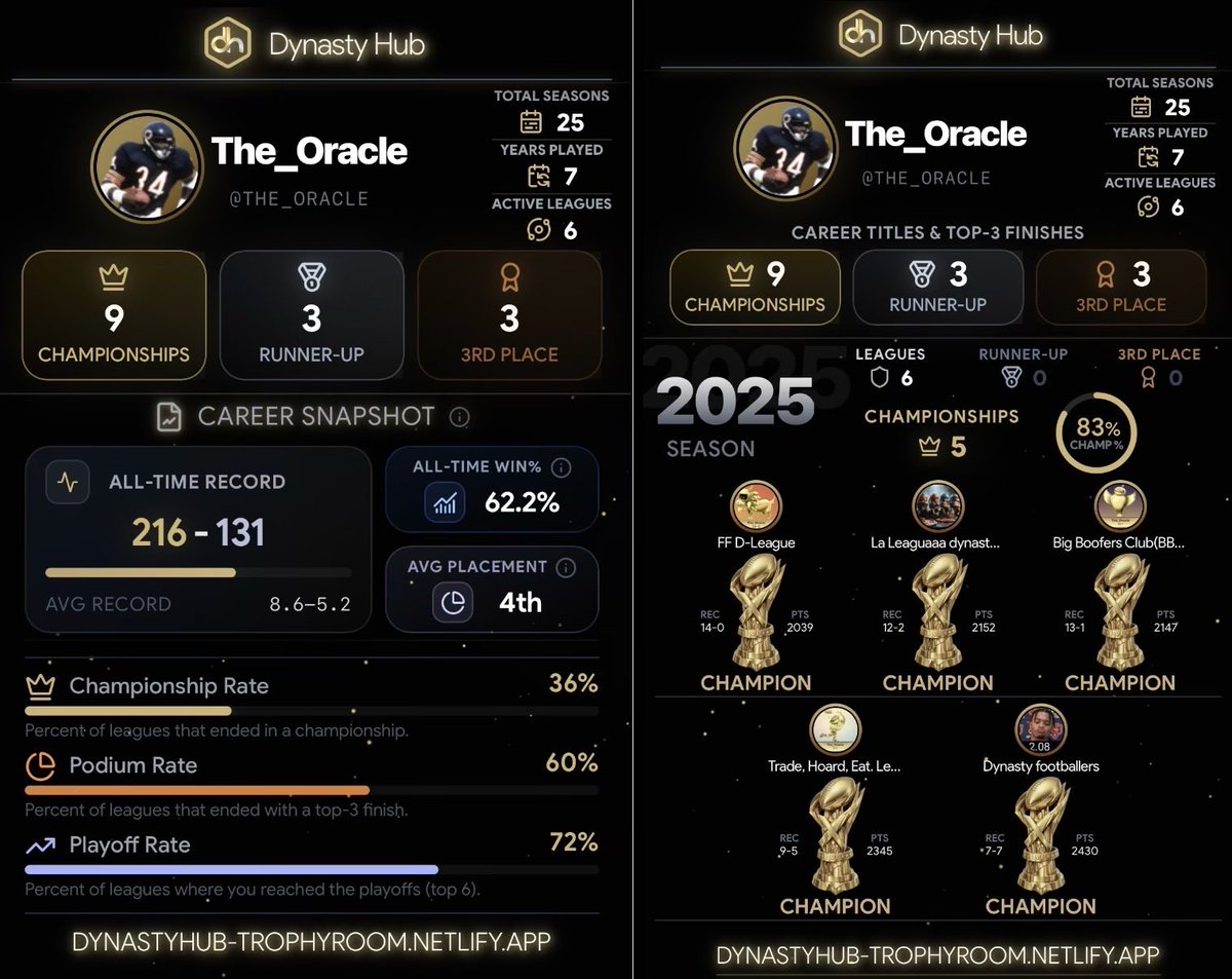 Dynasty Hub tweet media
