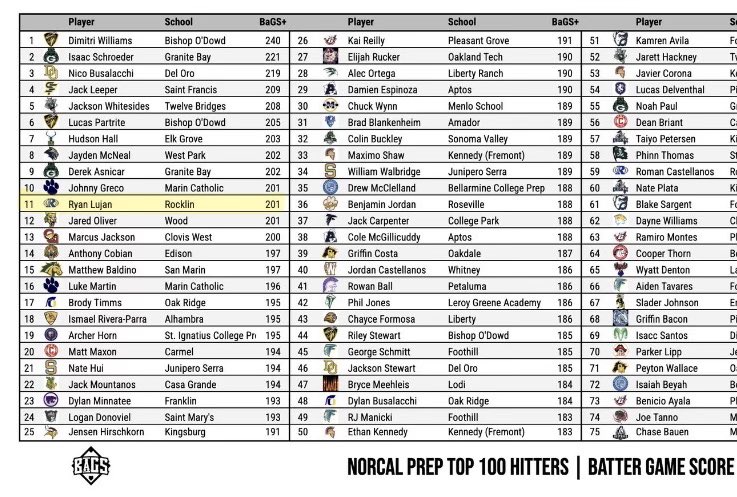 Ryan Lujan tweet media