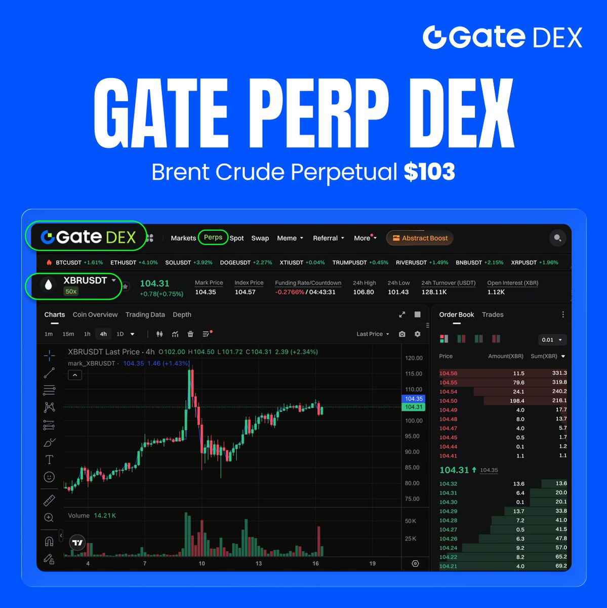 Gate DEX tweet media