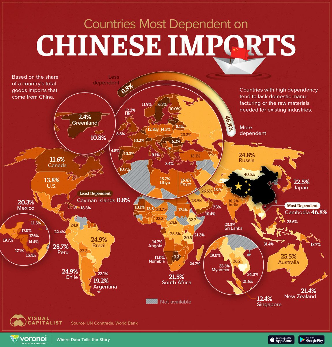 slowbilization's tweet photo. Some countries are very dependent on Chinese imports. https://t.co/lb1HpW0EhK