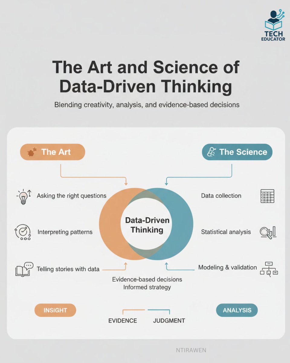 Tech Educator tweet media