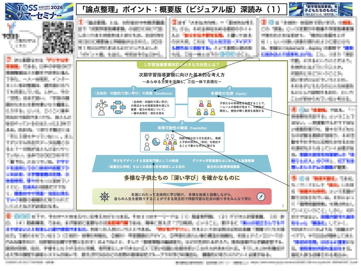 NodokaNagomi's tweet photo. サマーセミナー2026参加者向けに【論点整理　深読み（１）】のダウンロードプレゼントを開始しました。
https://t.co/Hh45wAyarX https://t.co/QORnZegQHQ