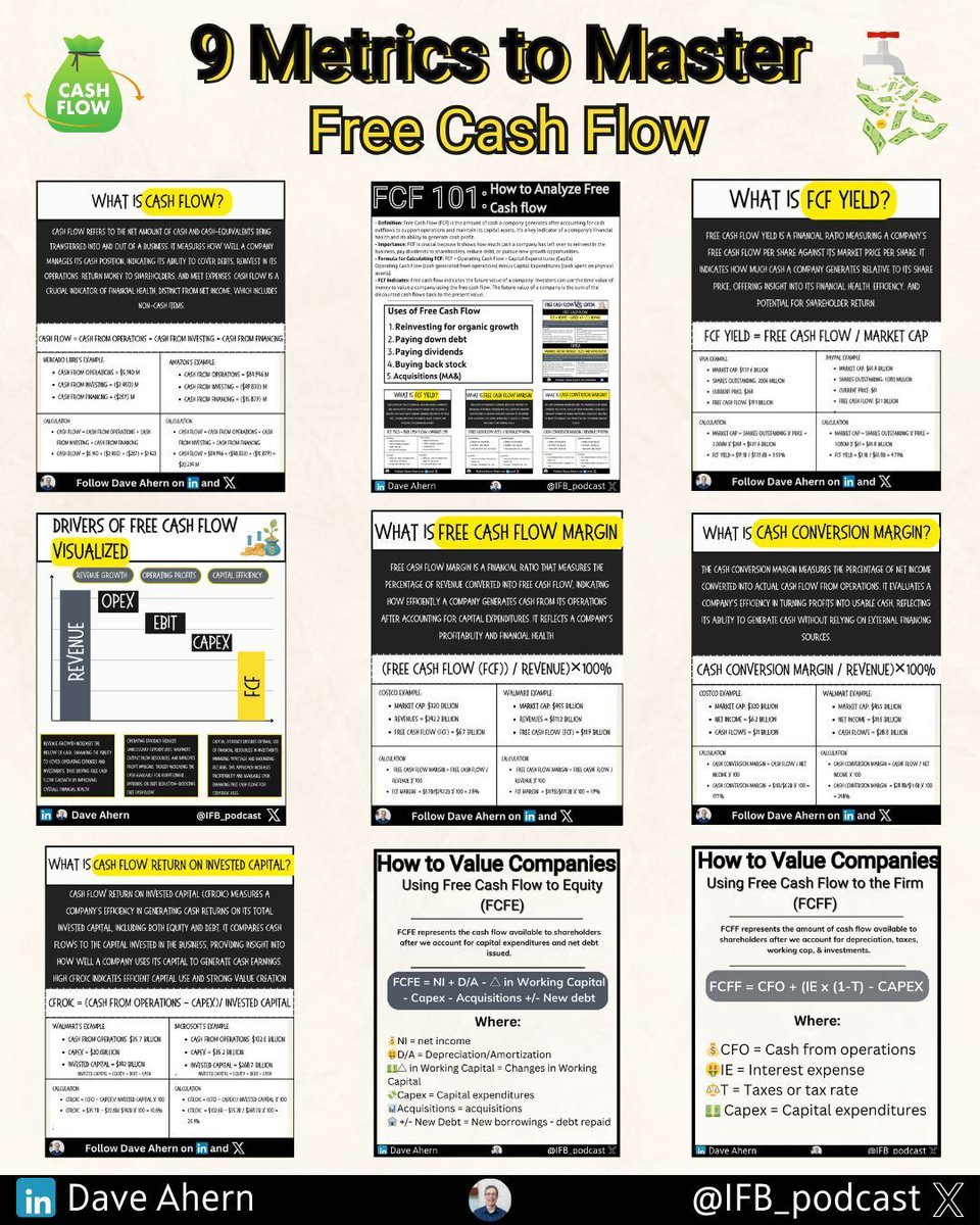 sensa_market's tweet photo. 9 Metrics to master Free Cash Flow https://t.co/jdbRyHmSJr