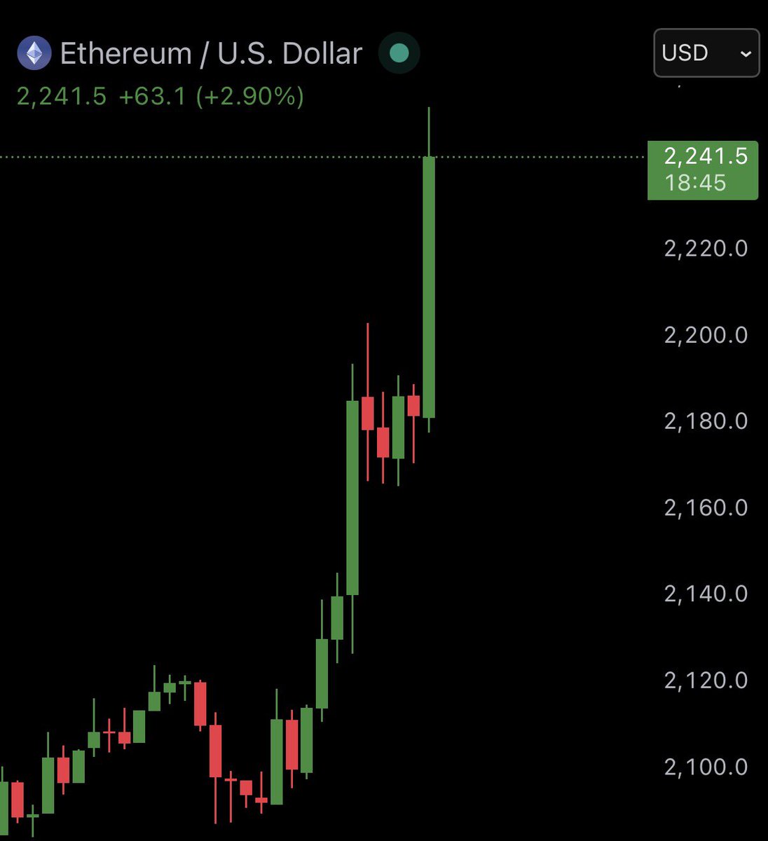 Max Crypto tweet media