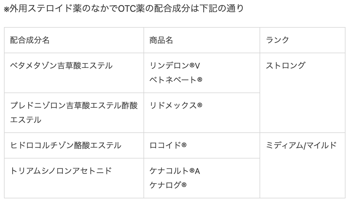 SoS@皮膚科専門医試験対策編 tweet media