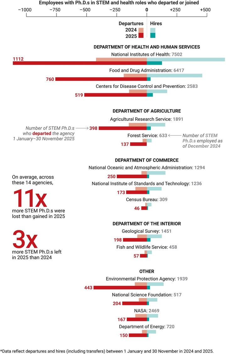 Science Magazine tweet media