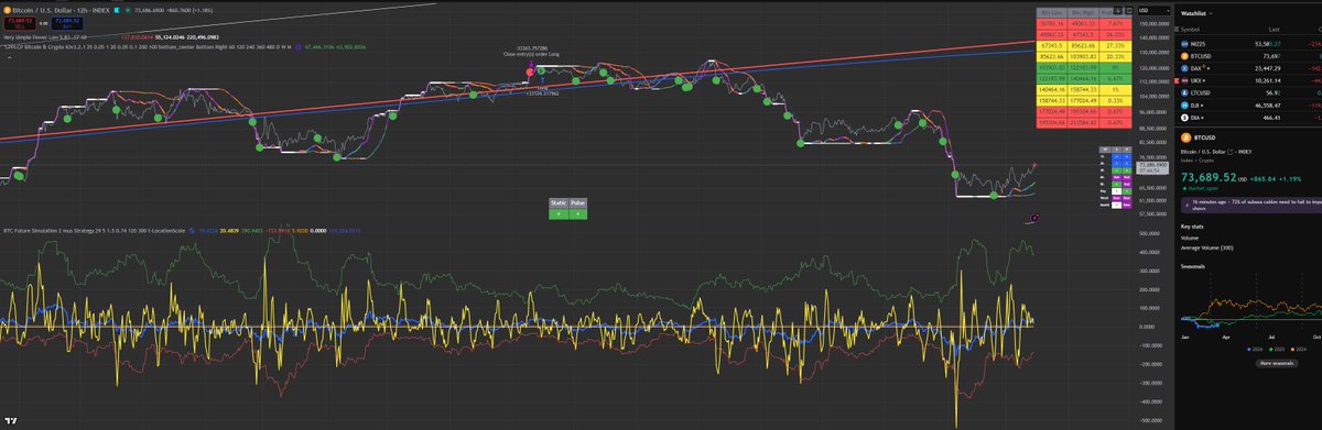 Giovanni's BTC_POWER_LAW tweet media