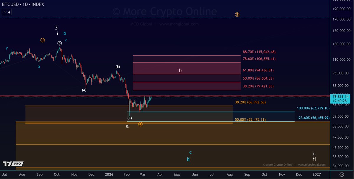 More Crypto Online tweet media