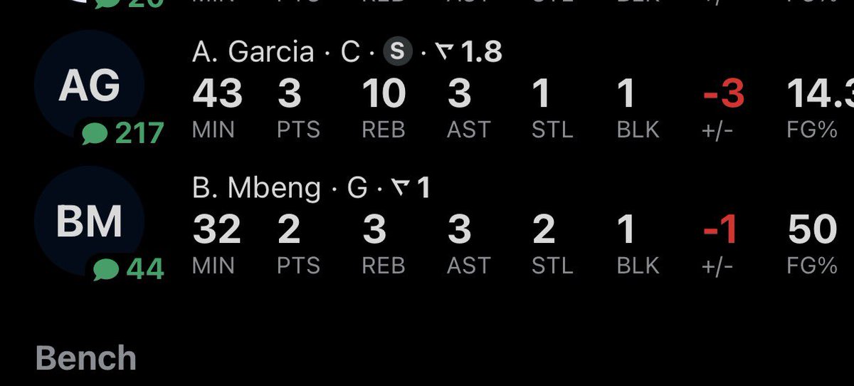 GraphicPig's tweet photo. @8aidann @NBA Dudes getting 40 mins don’t even have a profile pic https://t.co/sZmq2yxxYU