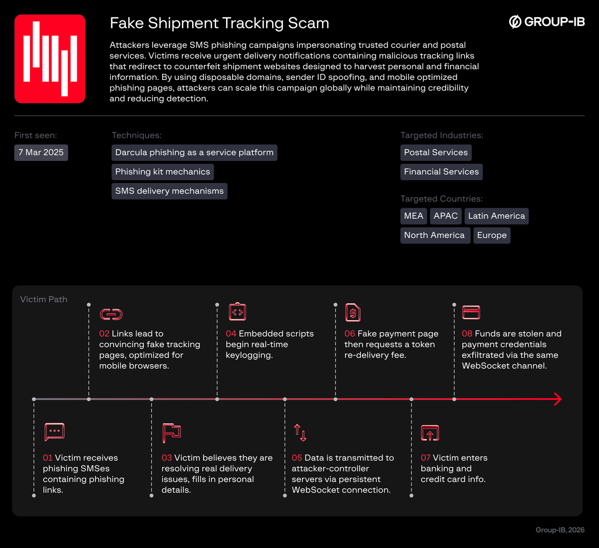 Group-IB Global tweet media