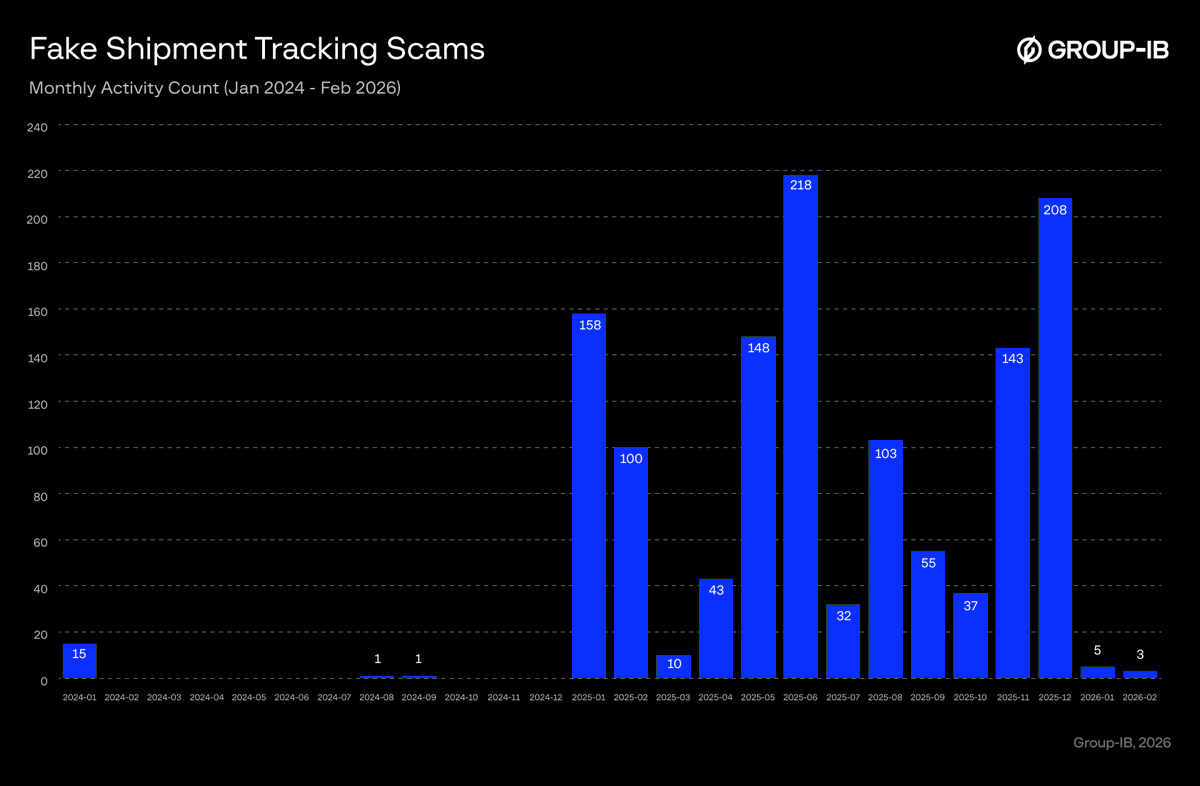 Group-IB Global tweet media