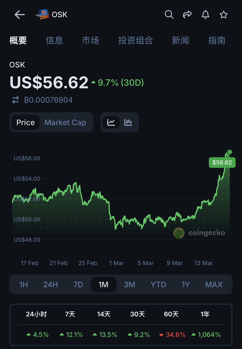 OSK Continue tweet media