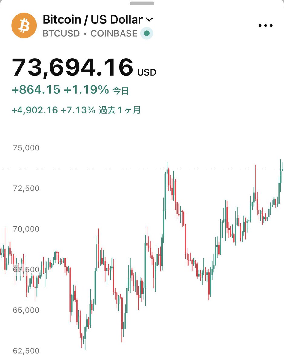 SOU⚡️仮想通貨 / ビットコイン tweet media