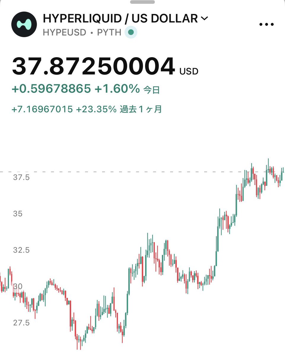 SOU⚡️仮想通貨 / ビットコイン tweet media