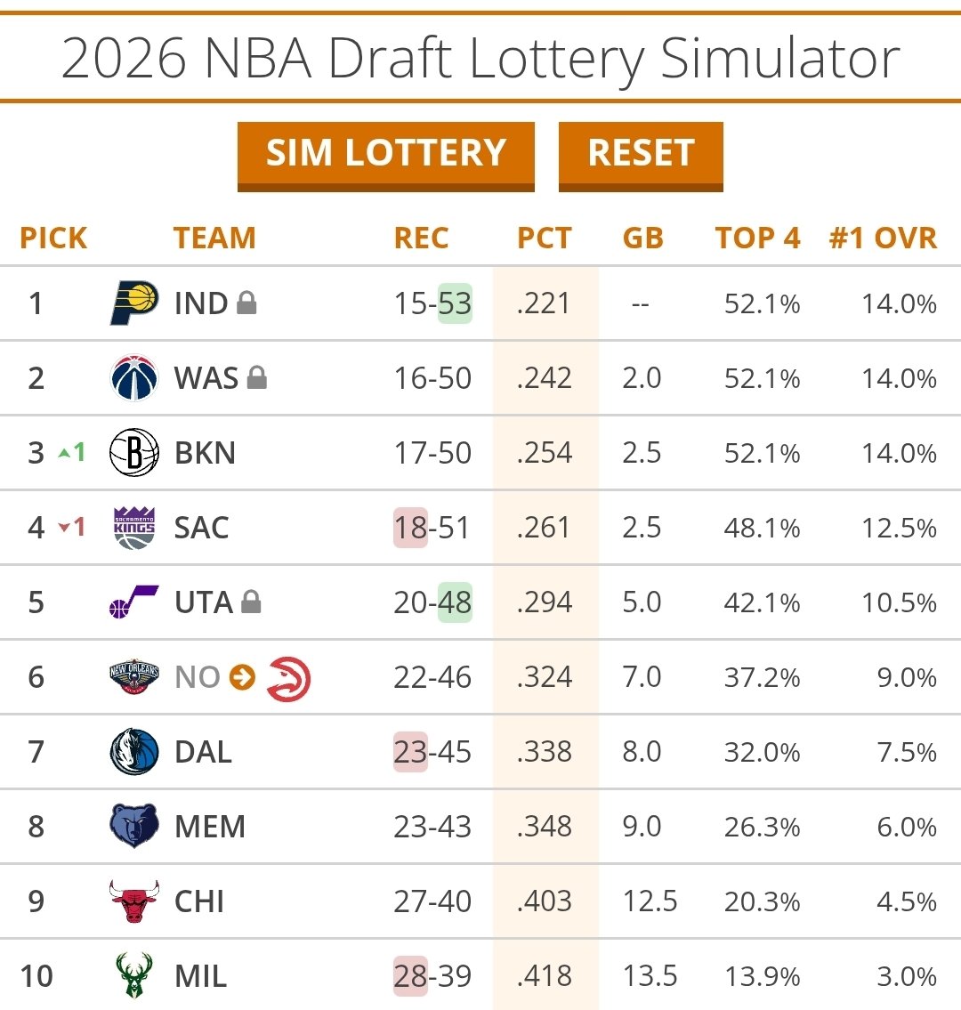 Matt George tweet media