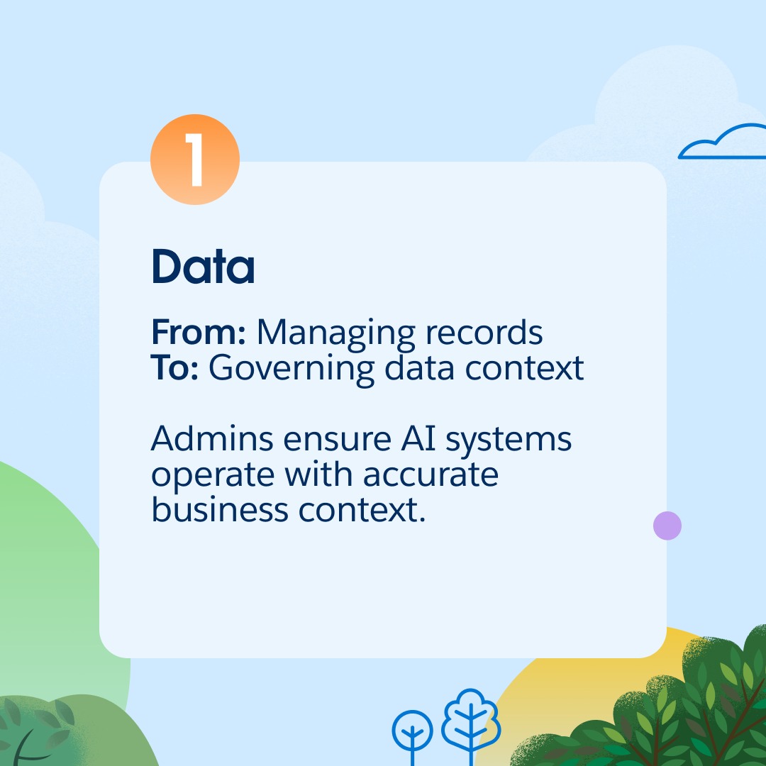 SalesforceAdmns's tweet photo. 🧠 The Salesforce Admin role is evolving to run the Agentic Enterprise. 

We outlined 5 shifts happening across data, security, automation, experience, and analytics.

We’re curious: What “From → To” shift are you seeing in your admin role? 

Learn more: https://t.co/a5QA1FOY8S