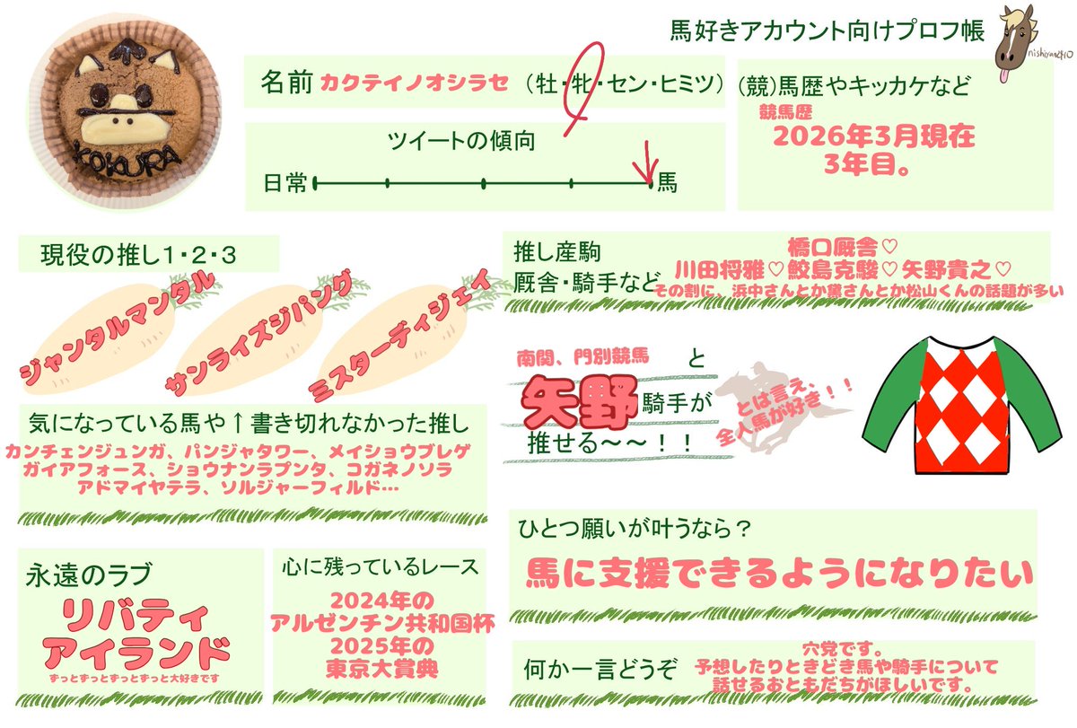 testyou4's tweet photo. 内容すっきりさせた
競馬のことしかかんがえてないです
よろしくお願いします
気になった方お迎えします🎠
発言はうるさいですが口下手なので（？）、基本無言フォローですすみません
#馬好きアカウント向けプロフ帳
#ラブケイバプロフ
#競馬好きな人と繋がりたい https://t.co/v2F9npN3Xh