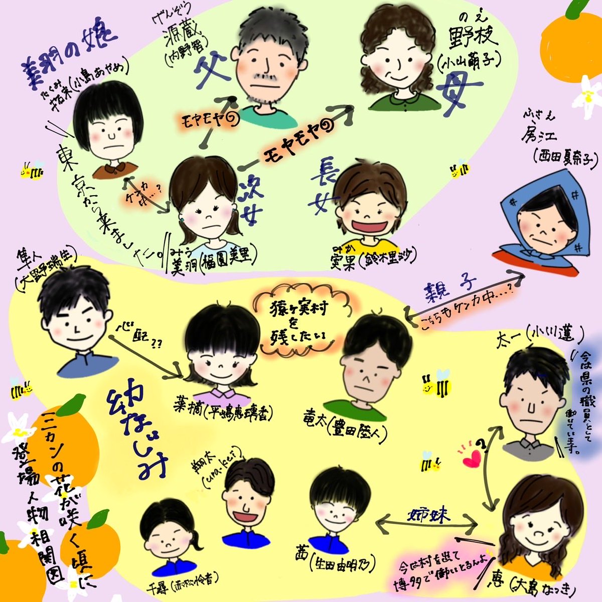 mikan_hotsky's tweet photo. 🍊　相関図　🍊

出演者の赤松怜音さんによる
イラスト相関図をお届けします🍊✨

いよいよ初日まであと　2️⃣日✨

チケットはこちらより！
🎟️  https://t.co/XVT4GWwNM2

#ミカンの花が咲く頃に https://t.co/fAt8UkBQh0