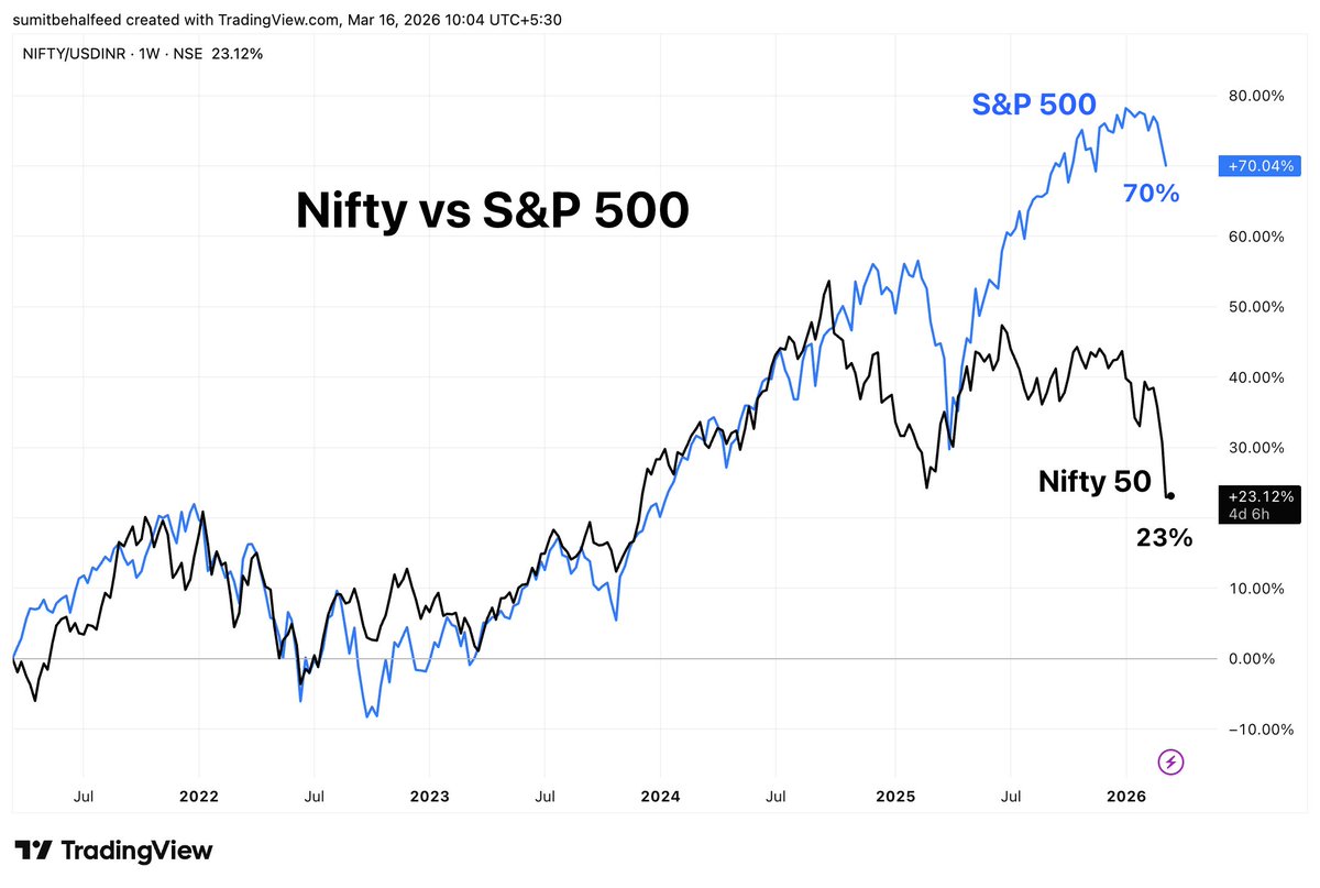 Sumit Behal tweet media