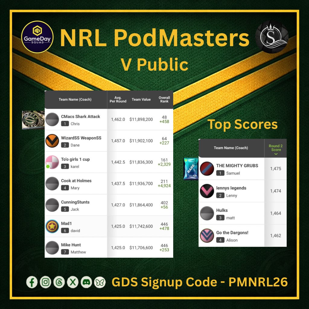 Supercoach PodMasters tweet media