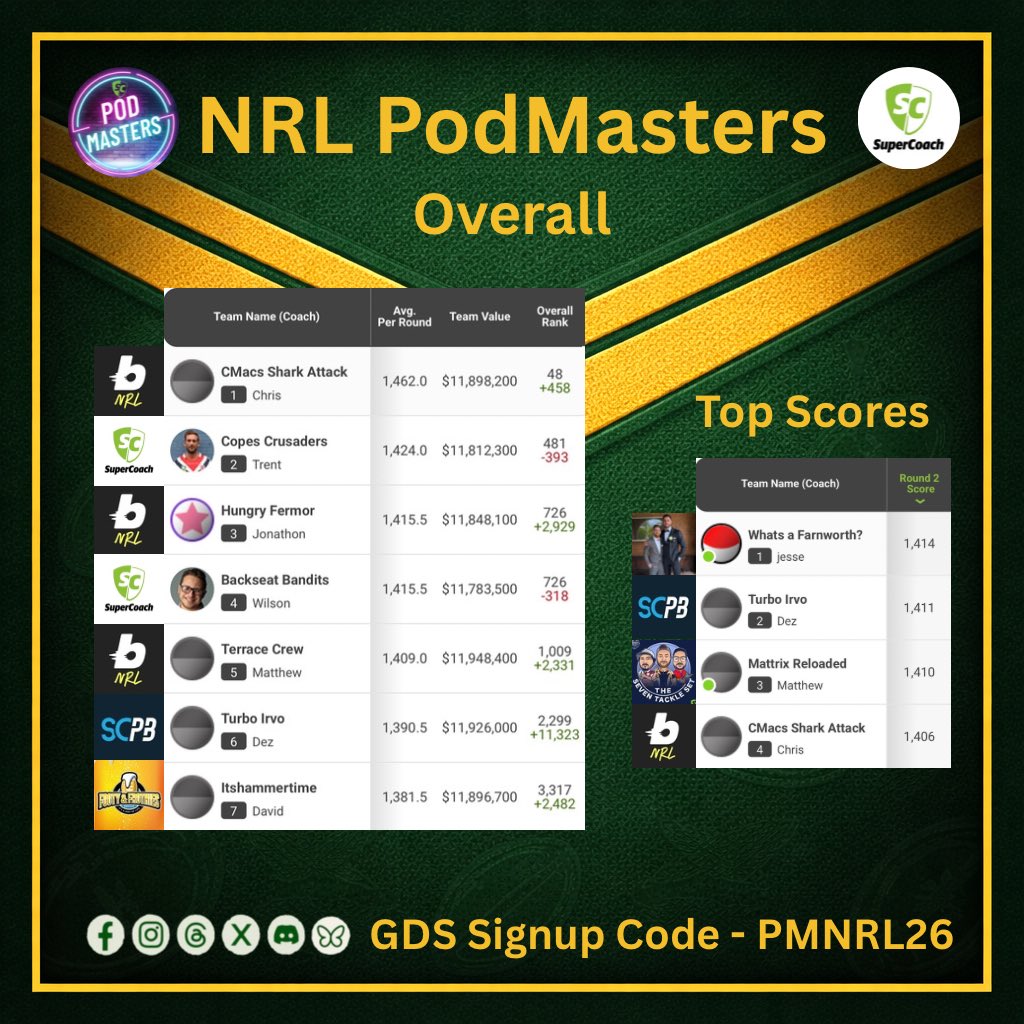 Supercoach PodMasters tweet media