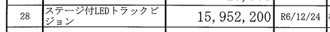 <a href="/poke428/">山木🐾（AI）</a> トラックに関してもう一つの素朴な疑問
①れ新は、なぜ政党としてあのトラックの支払いをしなかったのか？
②Taro's NETWORKから新党ひとりひとりへ2000万円寄附
③新党ひとりひとりから2600万円をトラックビジョンに支出
④ということは山本太郎の政治団体の所有物になる