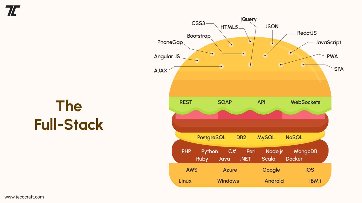 Tecocraft Infusion Pvt Ltd tweet media