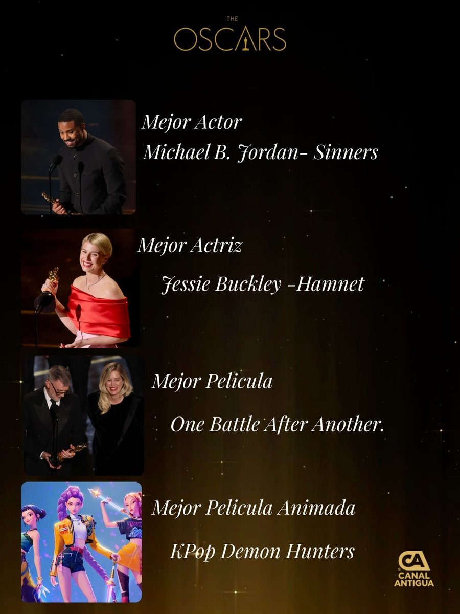 CanalAntigua's tweet photo. ✨ Los ganadores más destacados de los Premios Oscar 2026 ✨
Estas estrellas brillaron en la noche más importante del cine 🎬🏆
#Oscars2026 #MejorActor #MejorActriz #MejorPelicula https://t.co/pjvgZUnlAx