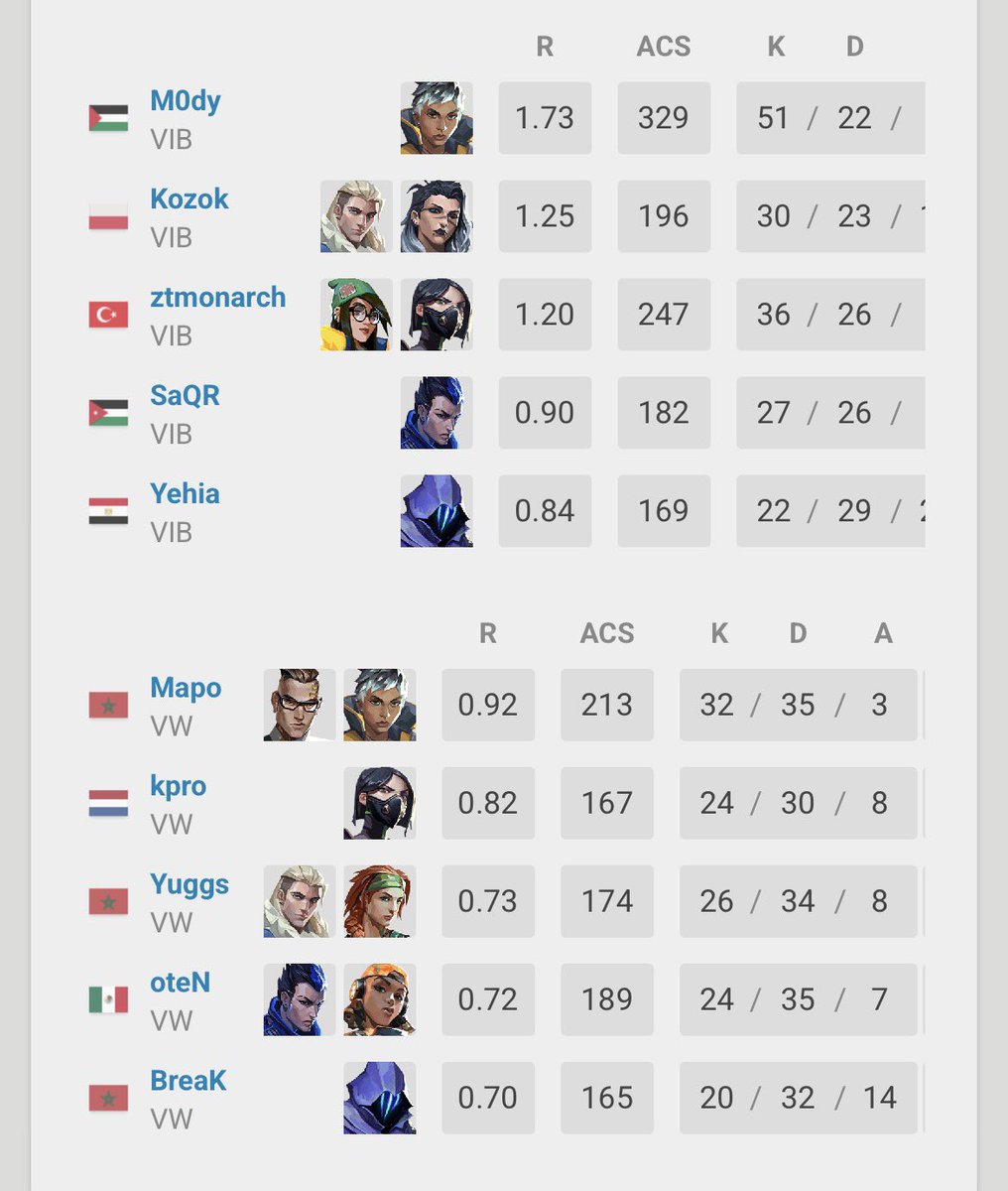 ztmonarch_vlr tweet media