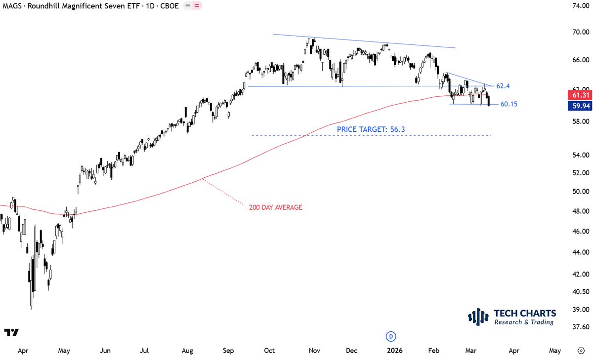 Aksel Kibar, CMT tweet media